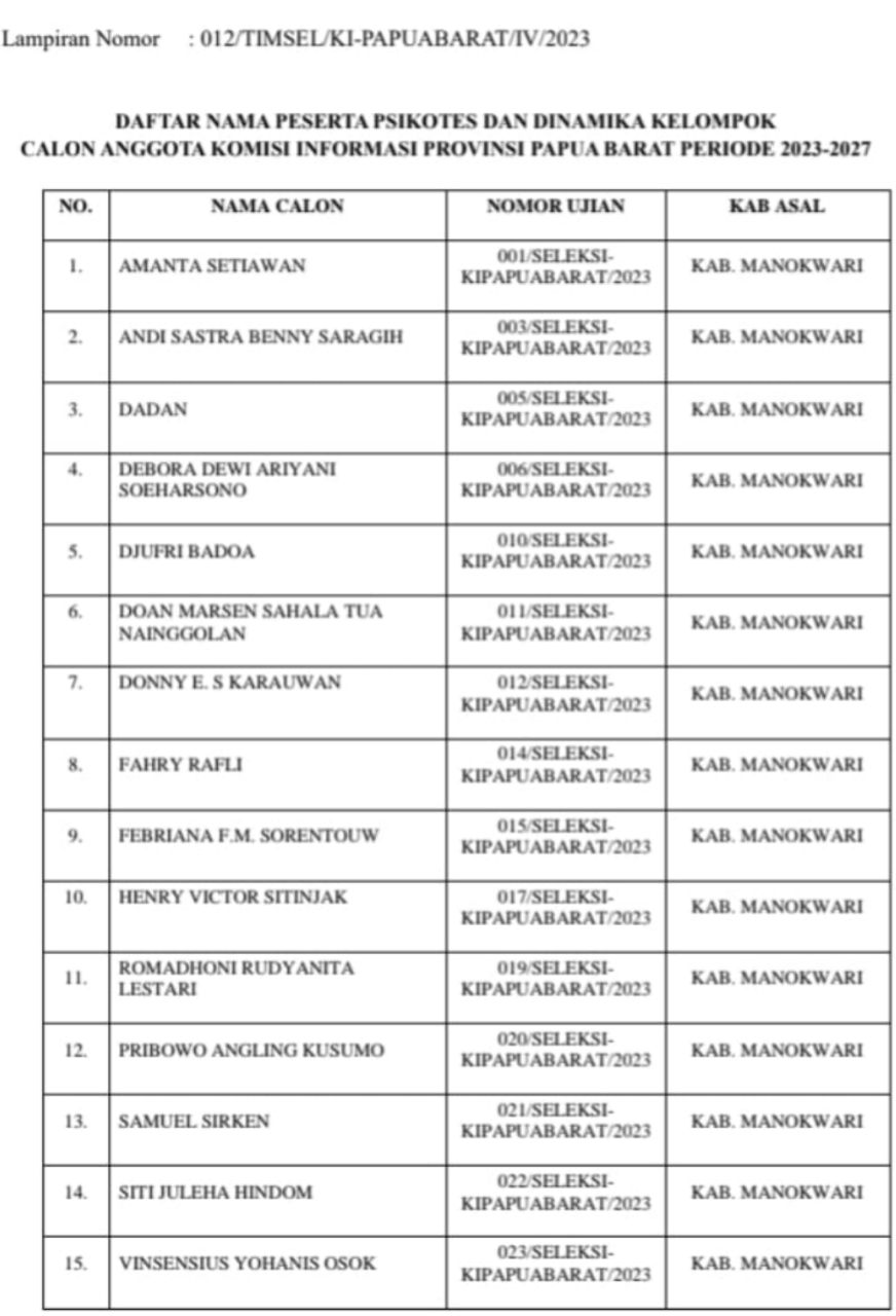 Jadwal Psikotes dan Dinamika Kelompok Calon Anggota KIP Papua Barat
