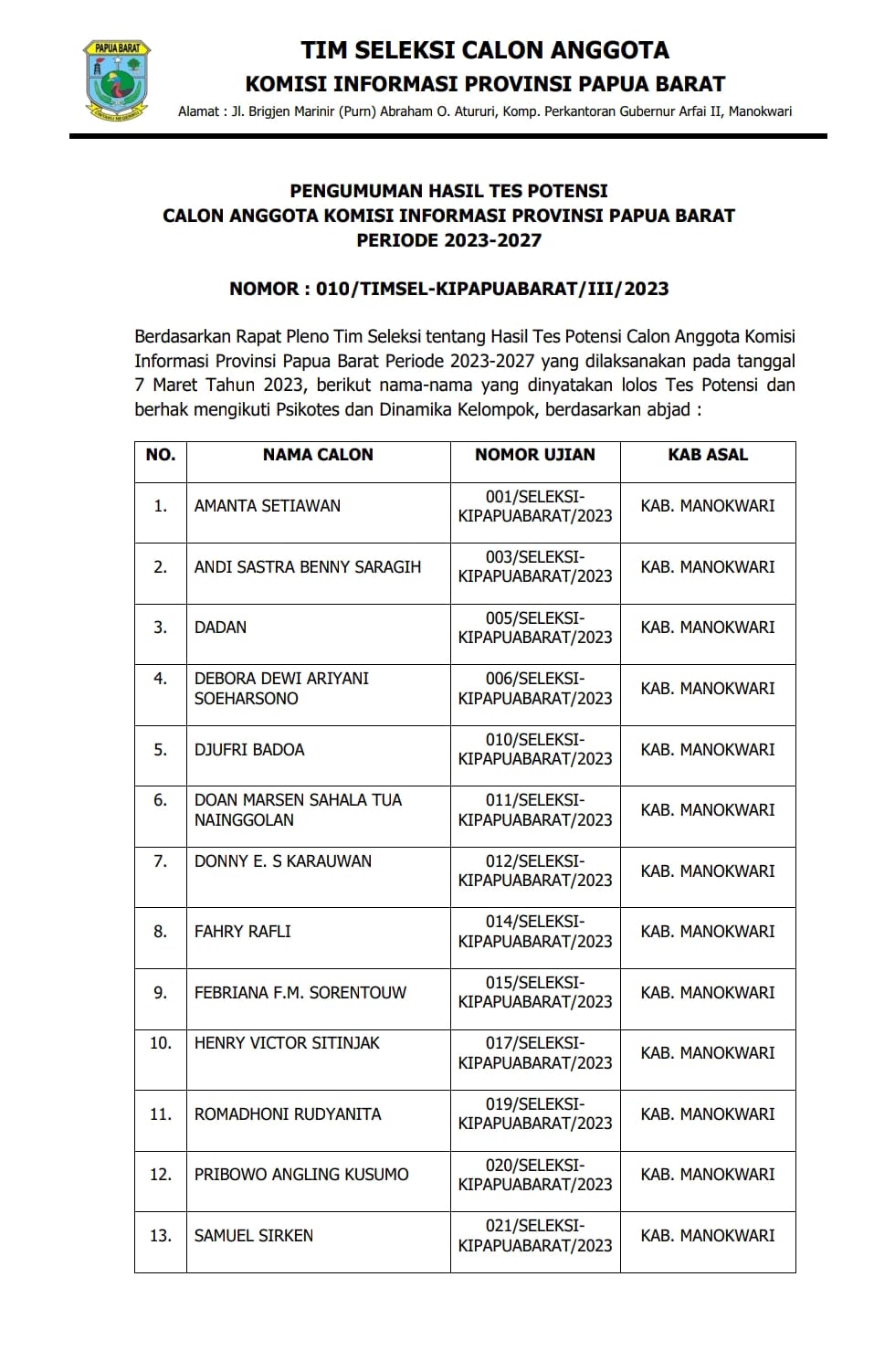 Timsel Umumkan Hasil Tes Potensi Calon Anggota KIP Periode 2023-2027
