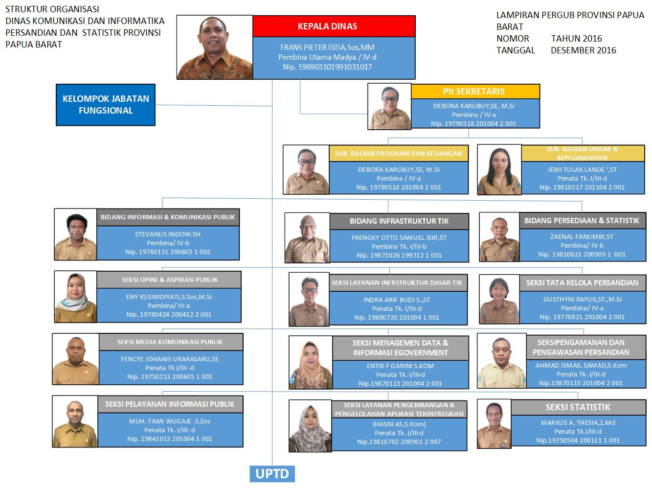 Struktur Organisasi