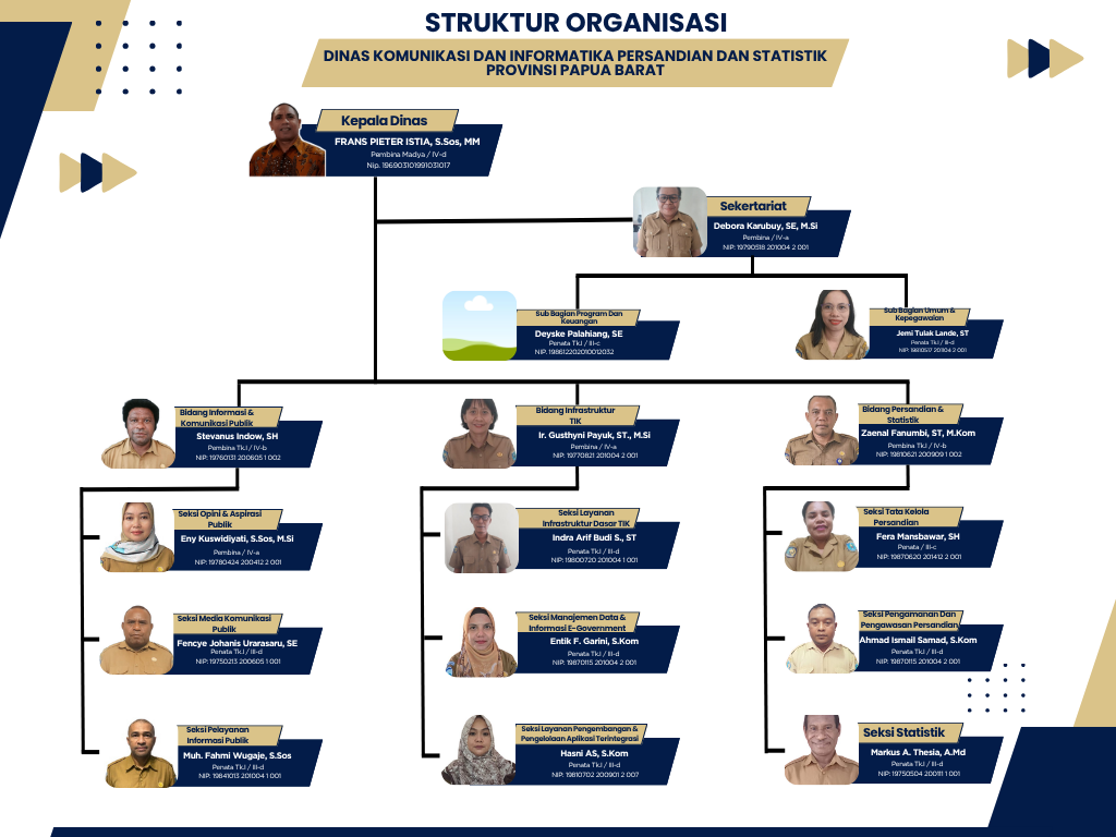 Struktur Organisasi