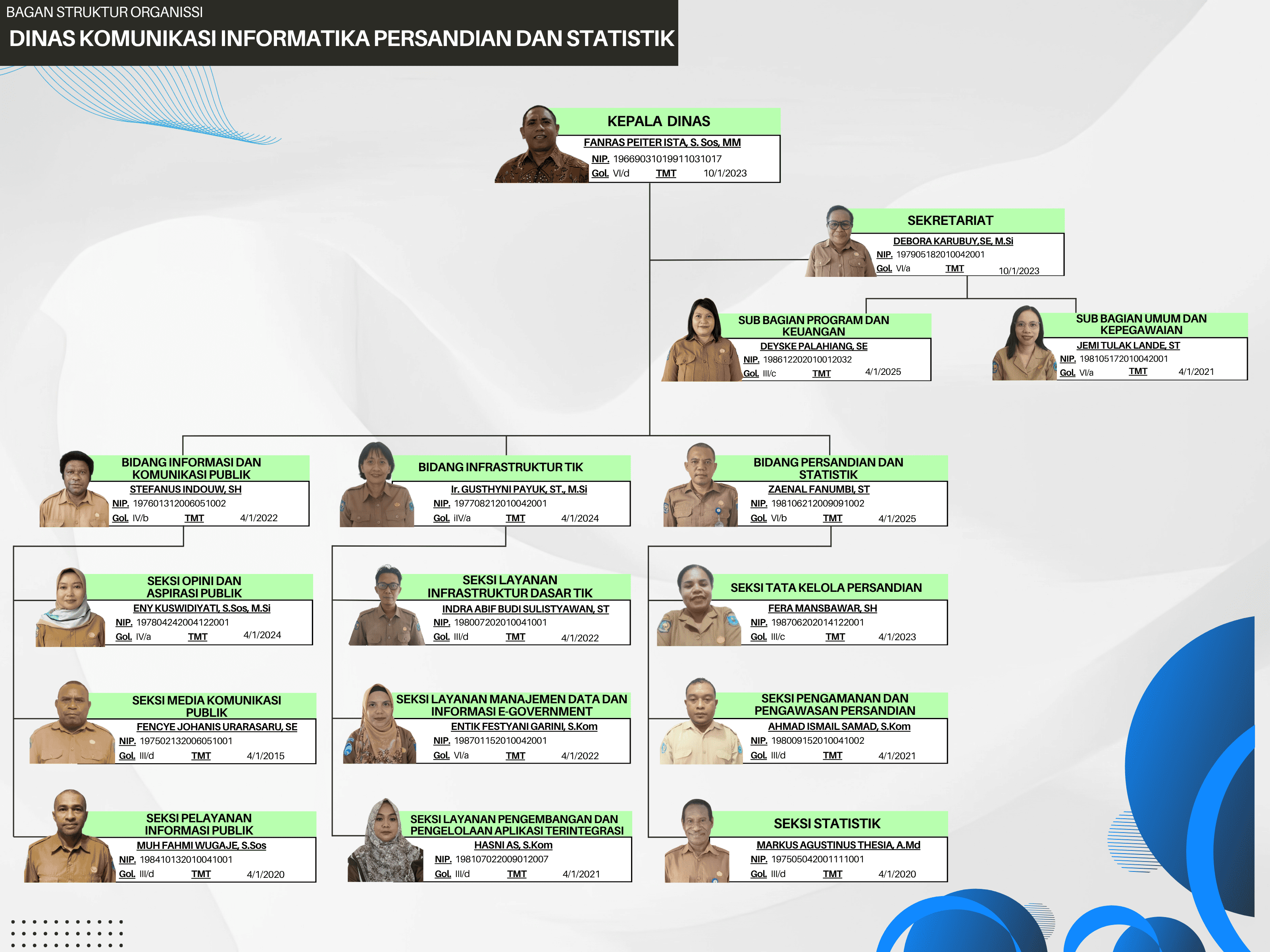 Struktur Organisasi