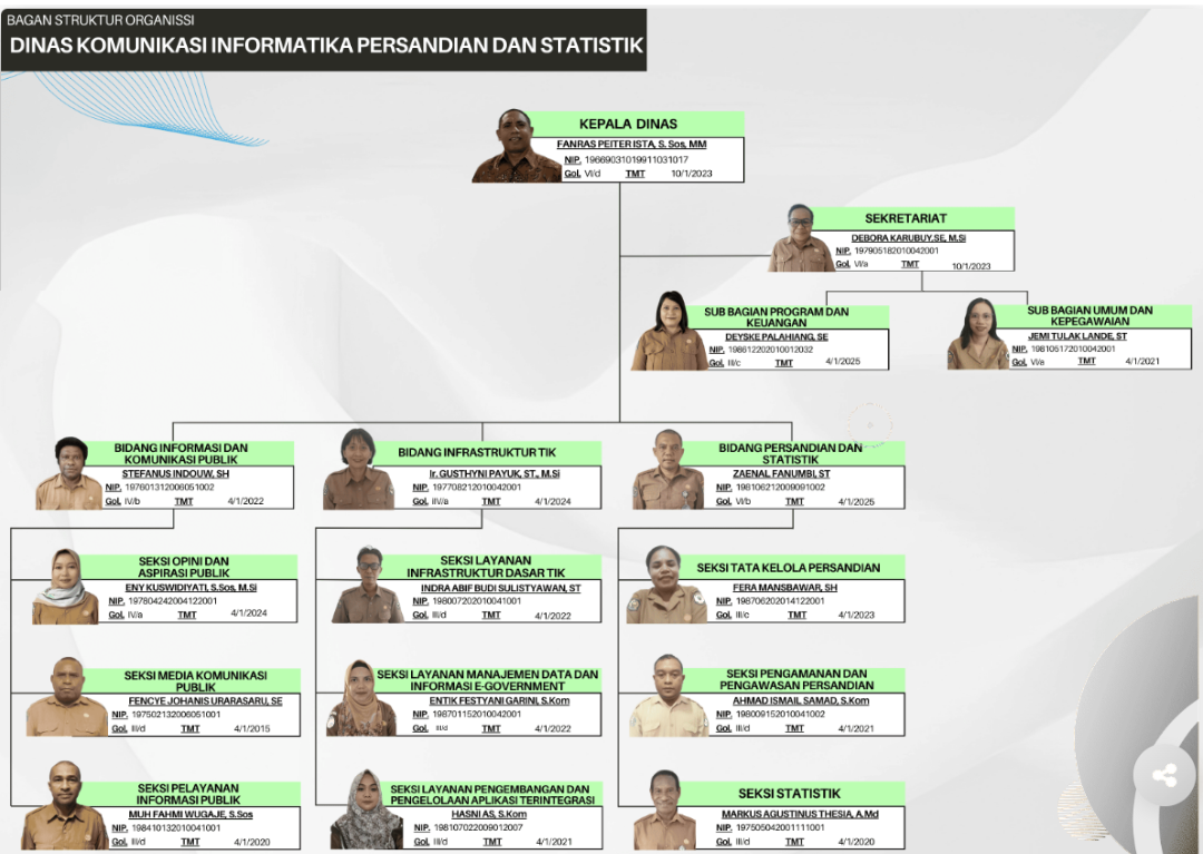 Struktur Organisasi